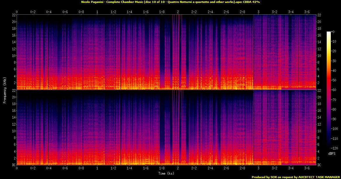 Постер Nicolo Paganini - Complete Chamber Music Nicolo Paganini - Complete Chamber Music